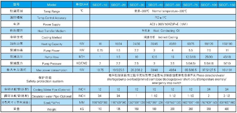 注塑用油温机-注塑专用油温机参数表