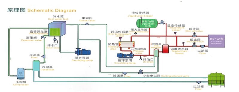 工业导热油锅炉多少钱一台-选择细节尊龙凯时·[中国区]人生就是搏!要弄清楚了